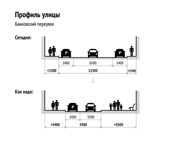 Реконструкция Банковского переулка в Москве 