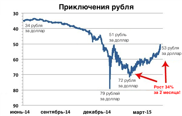 Что происходит с российской экономикой 