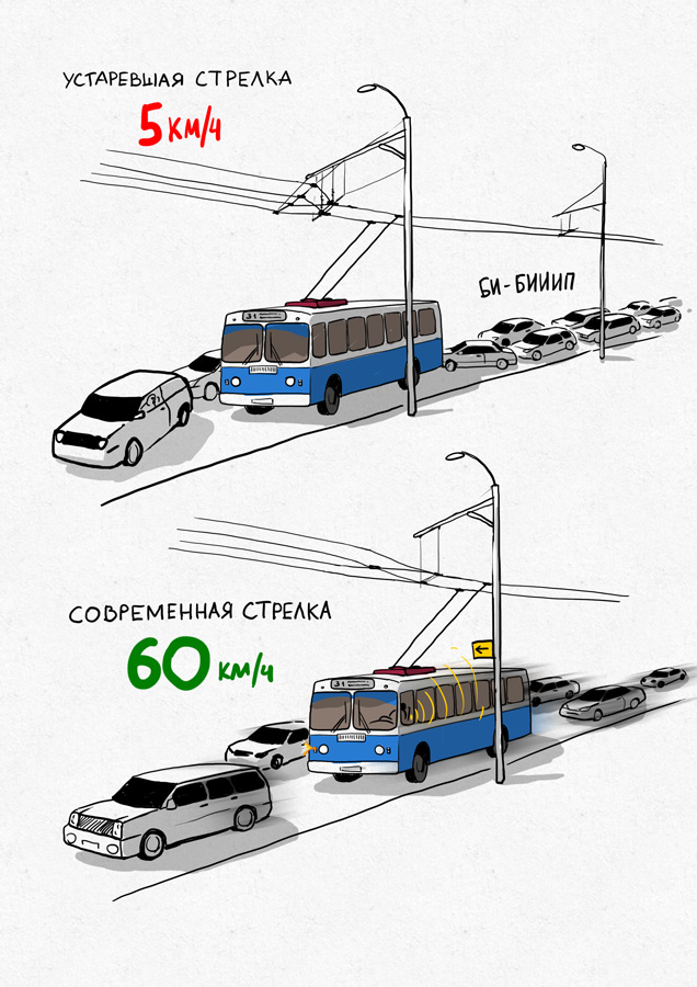 К юбилею московского троллейбуса 