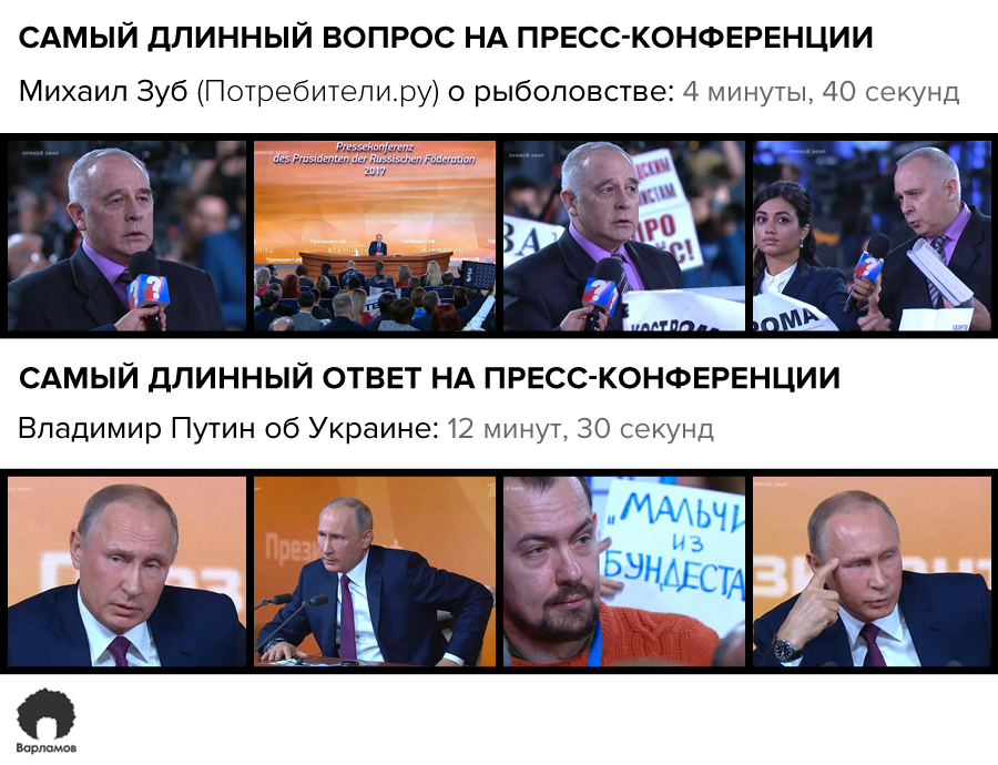 Пресс-конференция Путина в цифрах всего, вопросы, Путин, который, задавали, вопрос, задал, скорее, минут, прессконференцию, ответил, журналистов, Путина, Вопросы, регионах, инфраструктуры, языков, водных, местных, терроризмом