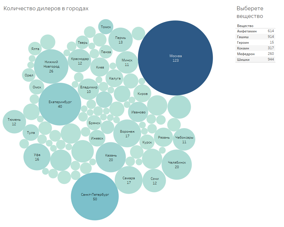 Darknet Drug Market