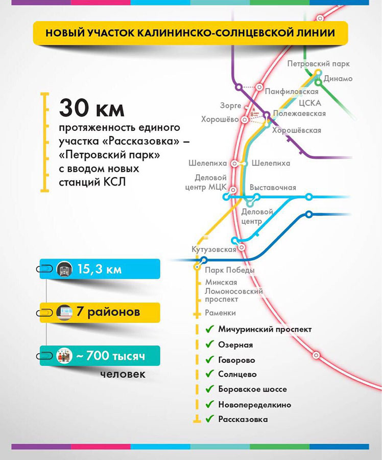 Как выглядят новые станции метро в Москве 
