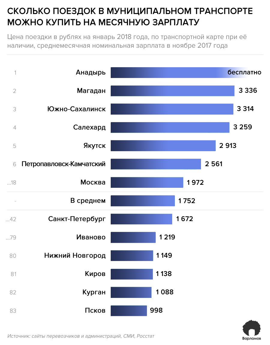 Если маленькая зарплата можно. Самая низкая зарплата. Высокая зарплата. Средняя зарплата в России 2018. Самые низкие зарплаты в России по регионам.