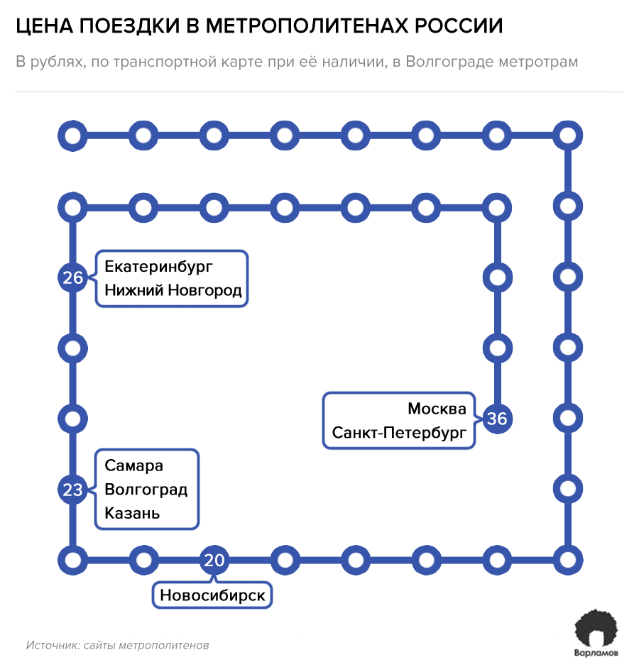 Купить поездки метро. Сколько стоит все метро России. Цена метро в России.