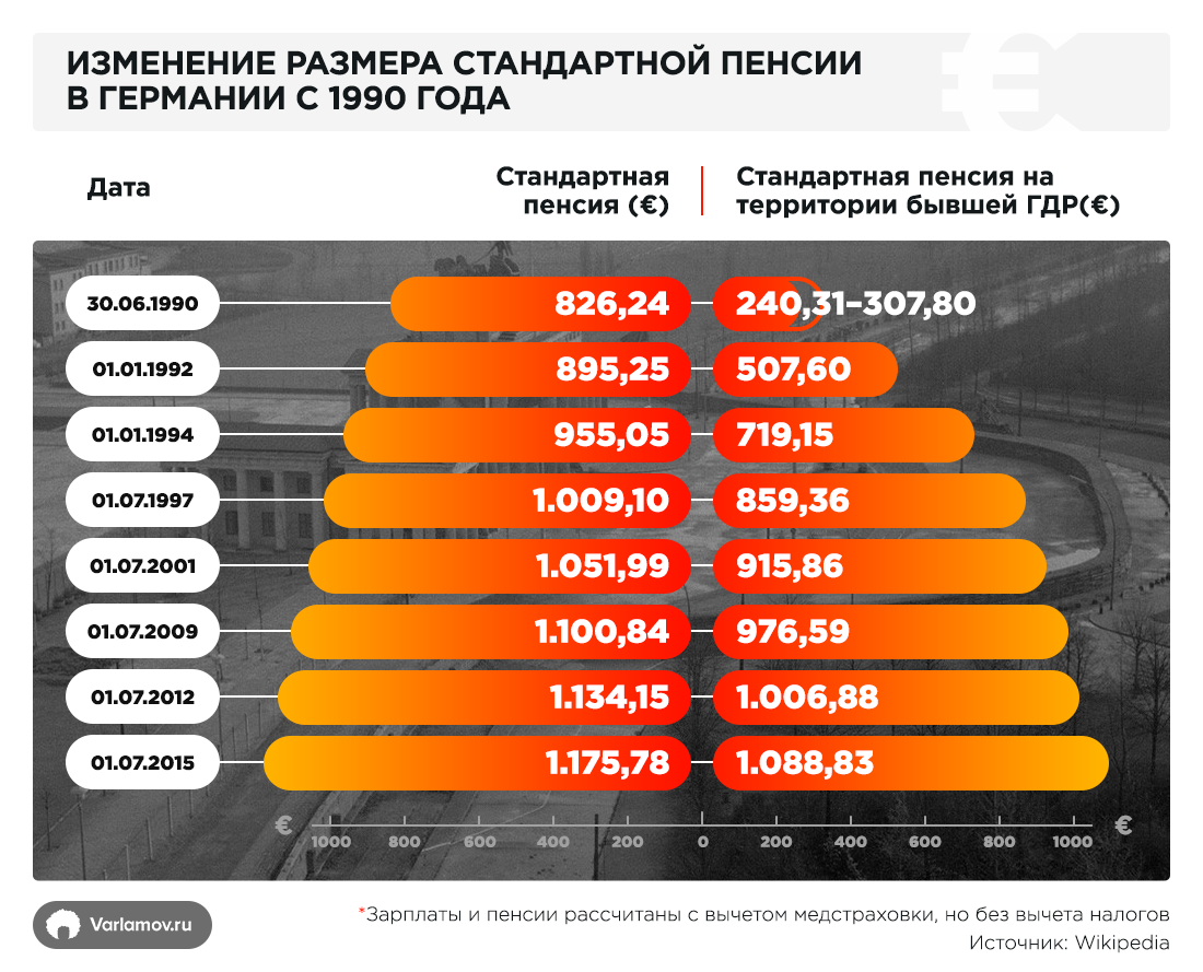 Можно ли выжить в России на 8 тысяч рублей? 
