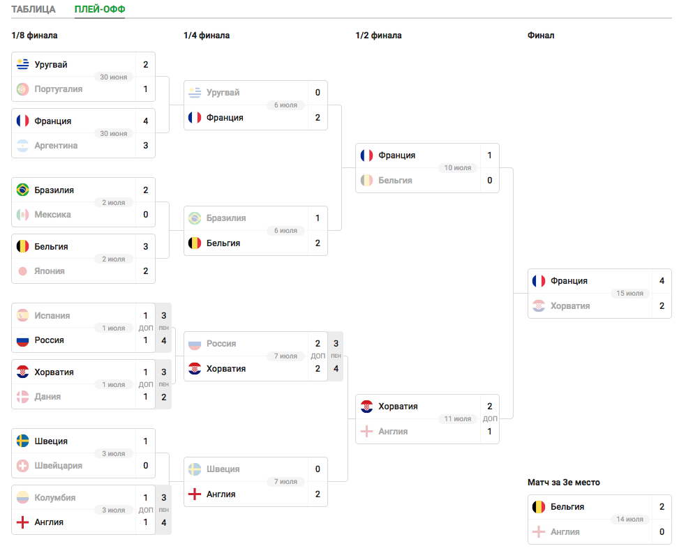 Турнирная таблица результат чемпионата бельгии