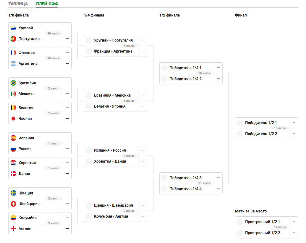 Кто с кем играет. Сетка плей офф 1/8. Турнирная сетка ЧМ 2018. Сетка плей офф ЧМ 2002.