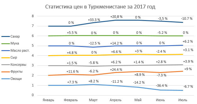 Как дела в последнем осколке Совка Туркменистана, Туркменистан, манатов, ситуация, государственных, Туркменистане, маната, магазинов, сахара, проблемы, могут, которые, Ашхабада, продукты, продуктами, Турцию, продуктов, граждан, почти, Ашхабад