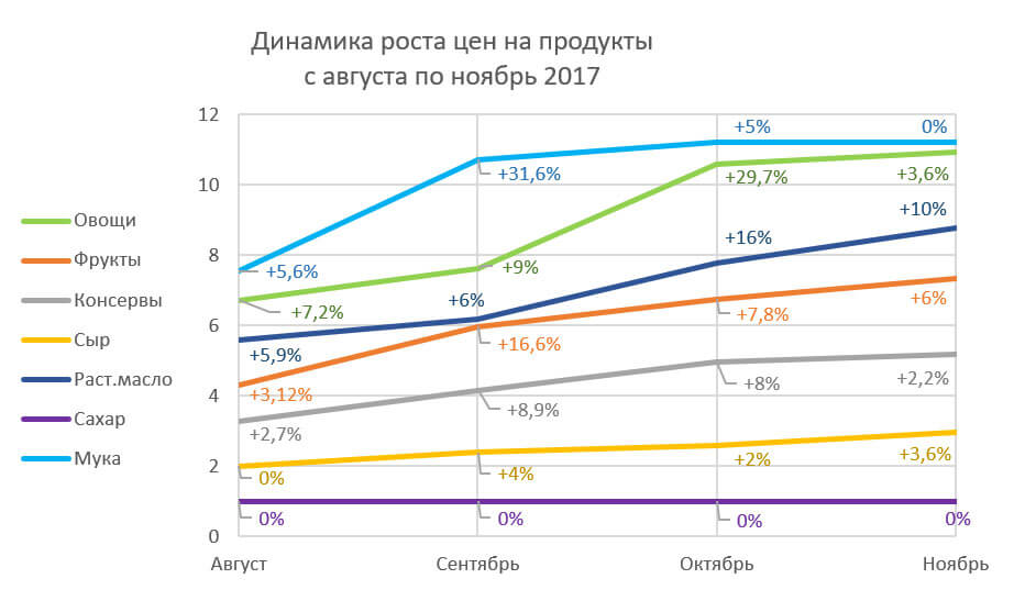 Как дела в последнем осколке Совка Туркменистана, Туркменистан, манатов, ситуация, государственных, Туркменистане, маната, магазинов, сахара, проблемы, могут, которые, Ашхабада, продукты, продуктами, Турцию, продуктов, граждан, почти, Ашхабад