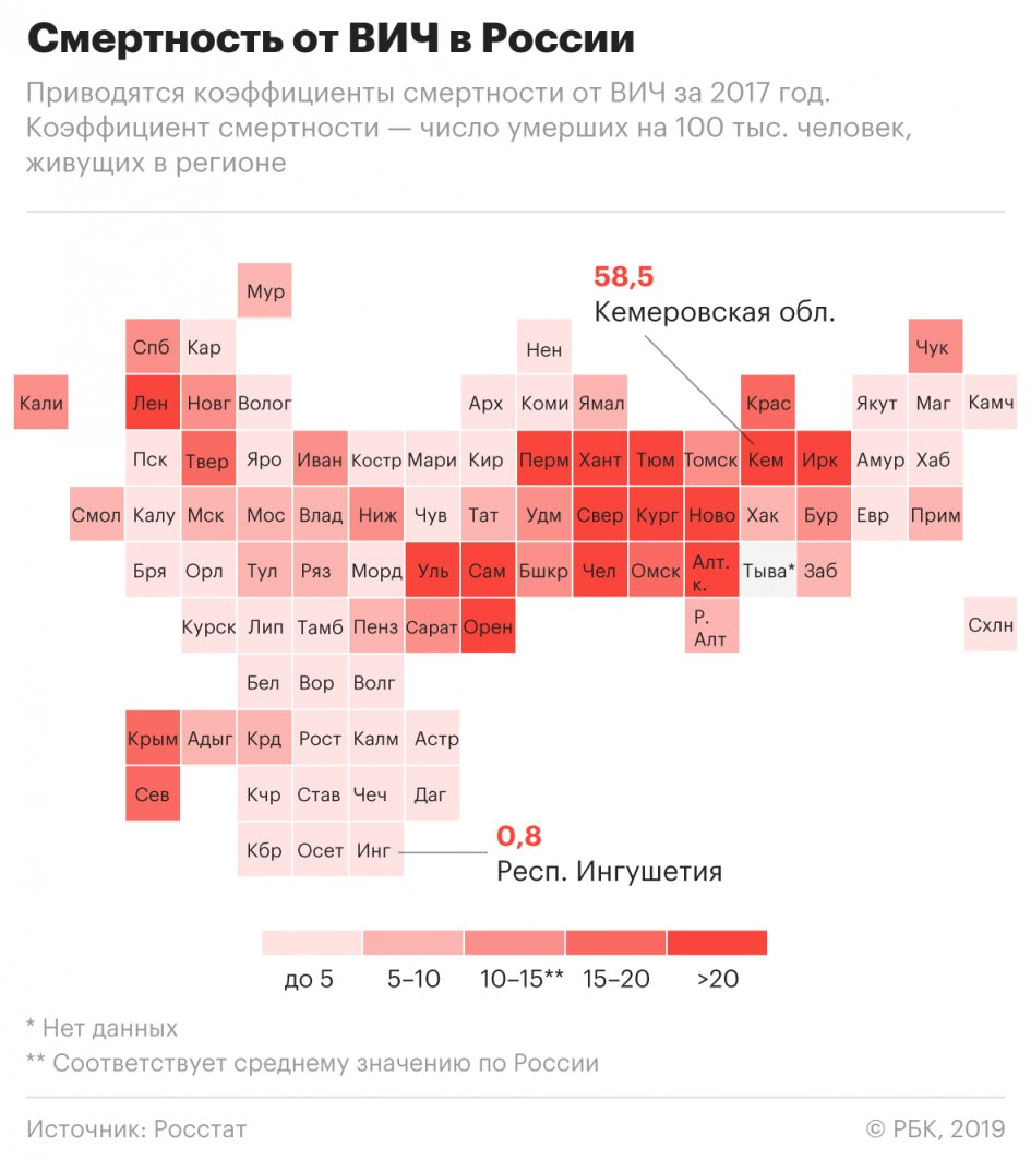 Где в России чаще всего умирают от ВИЧ 