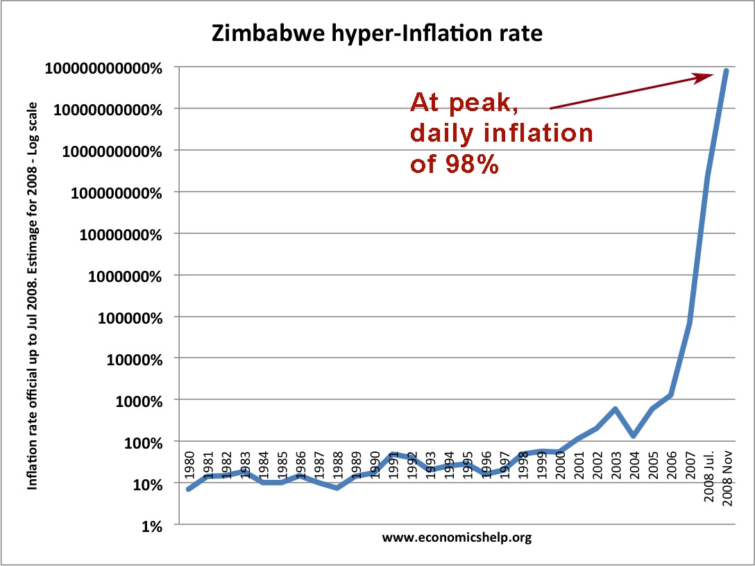 Как один мудак страну развалил Зимбабве, Мугабе, власти, стране, страны, Мнангагва, результате, президент, страна, Грейс, населения, выборы, Однако, когда, людей, долларов, только, валюты, итоге, инфляция