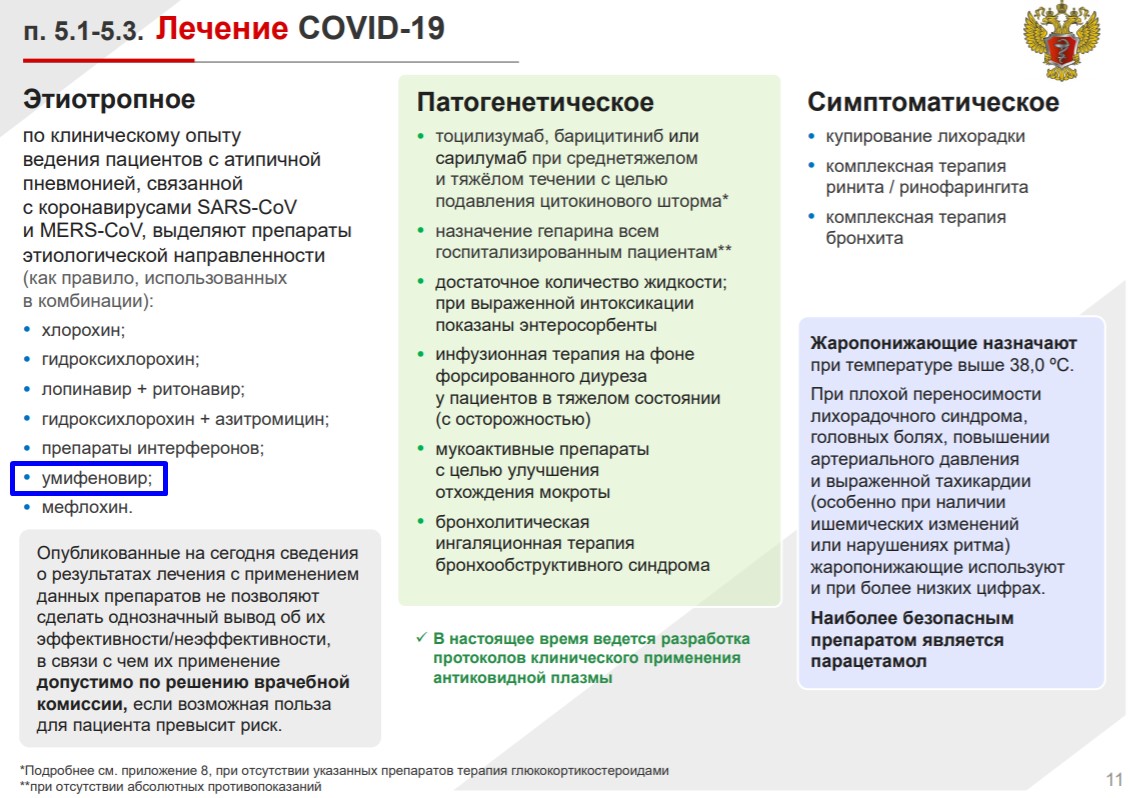 Минздрав России рекомендует Арбидол от коронавируса 