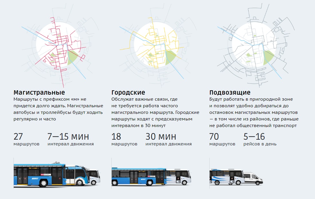 Скоро в Белгороде будут лучшие автобусы в стране. Есть первые успехи 