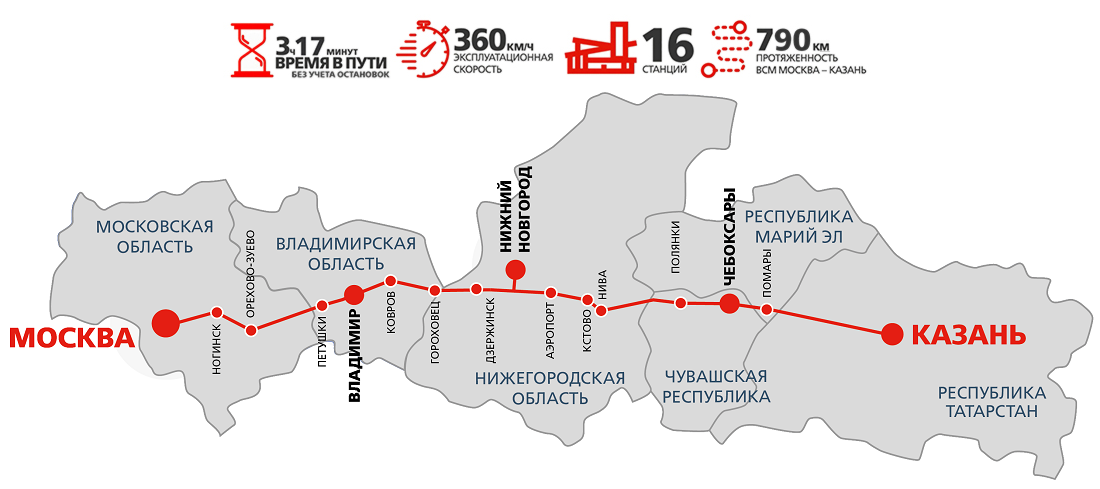 Появятся ли в России высокоскоростные железные дороги? 