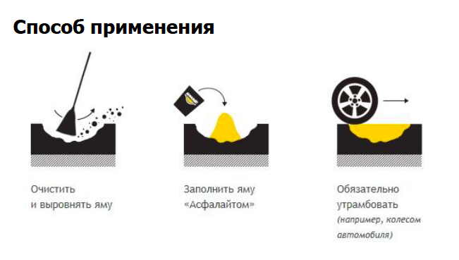 Заровнять яму огорчаться поклониться. Асфалайт. Холодный асфальт Асфалайт.