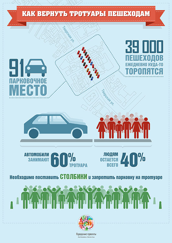 Городские проекты и акции